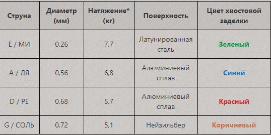 спецификация - струны для скрипки господин музыкант 