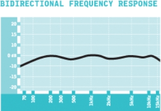 Bidirectional_new