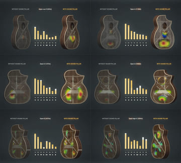 Gopherwood i232RC Amber Rush