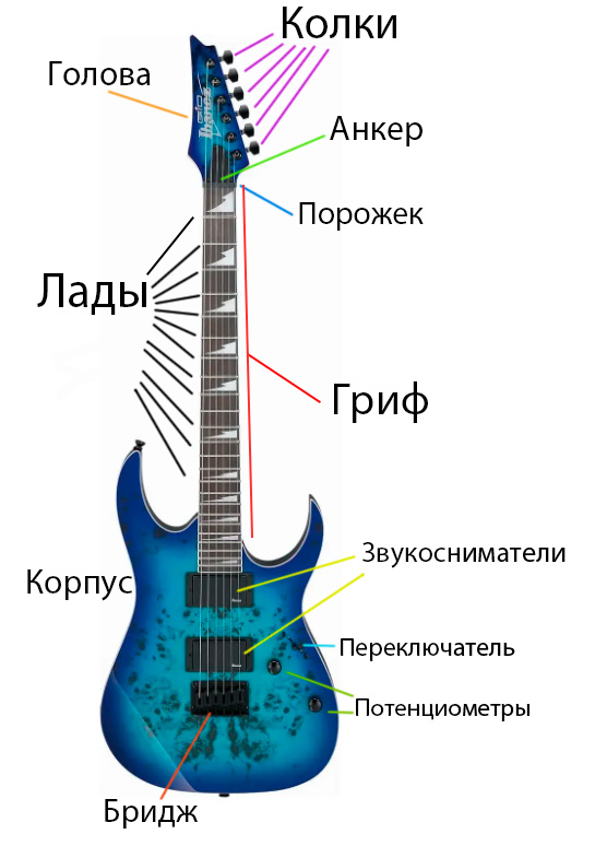 guitar